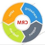 Custom CRM  ERP System for Small Businesses Manage Products Stock Suppliers