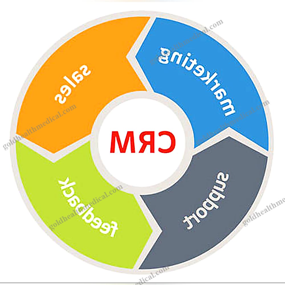 Custom CRM ERP SaaS Solution for Small Business Management