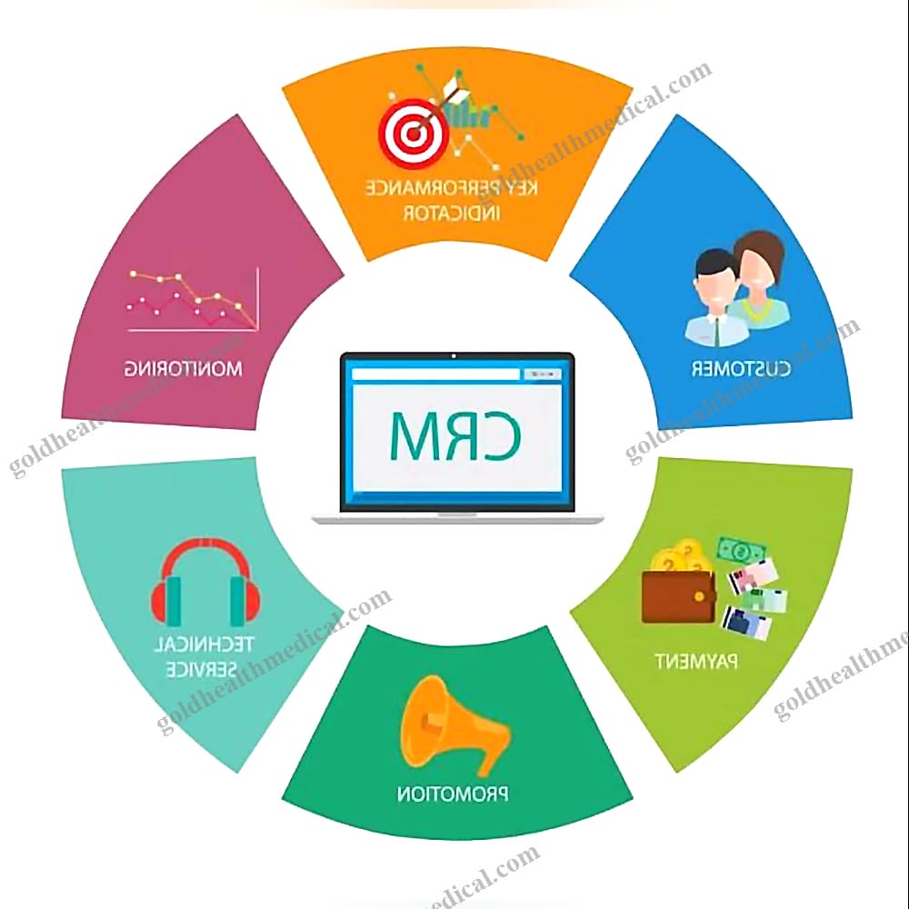 Professional CRM Software for Healthcare Data Privacy and Marketing Support