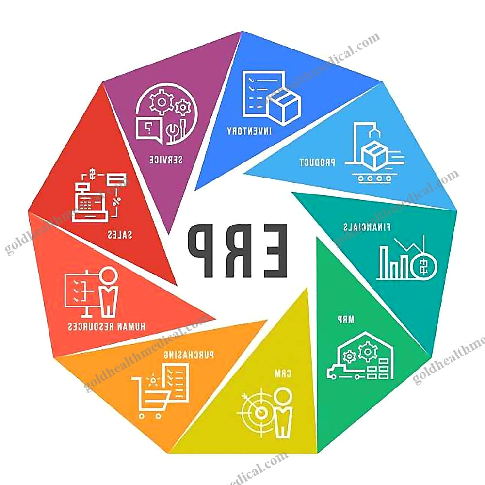 Confidentiality Privacy Safe Online SAAS CRM System Logiciel ERP CRM Software