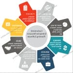 Optimal CRM ERP Software for Small Businesses with OEM Support and Data Security