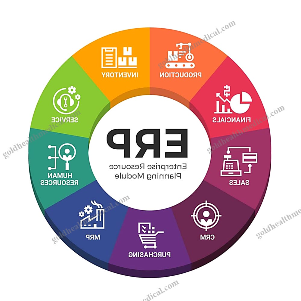 ERP Stock Management  POS Software 2024