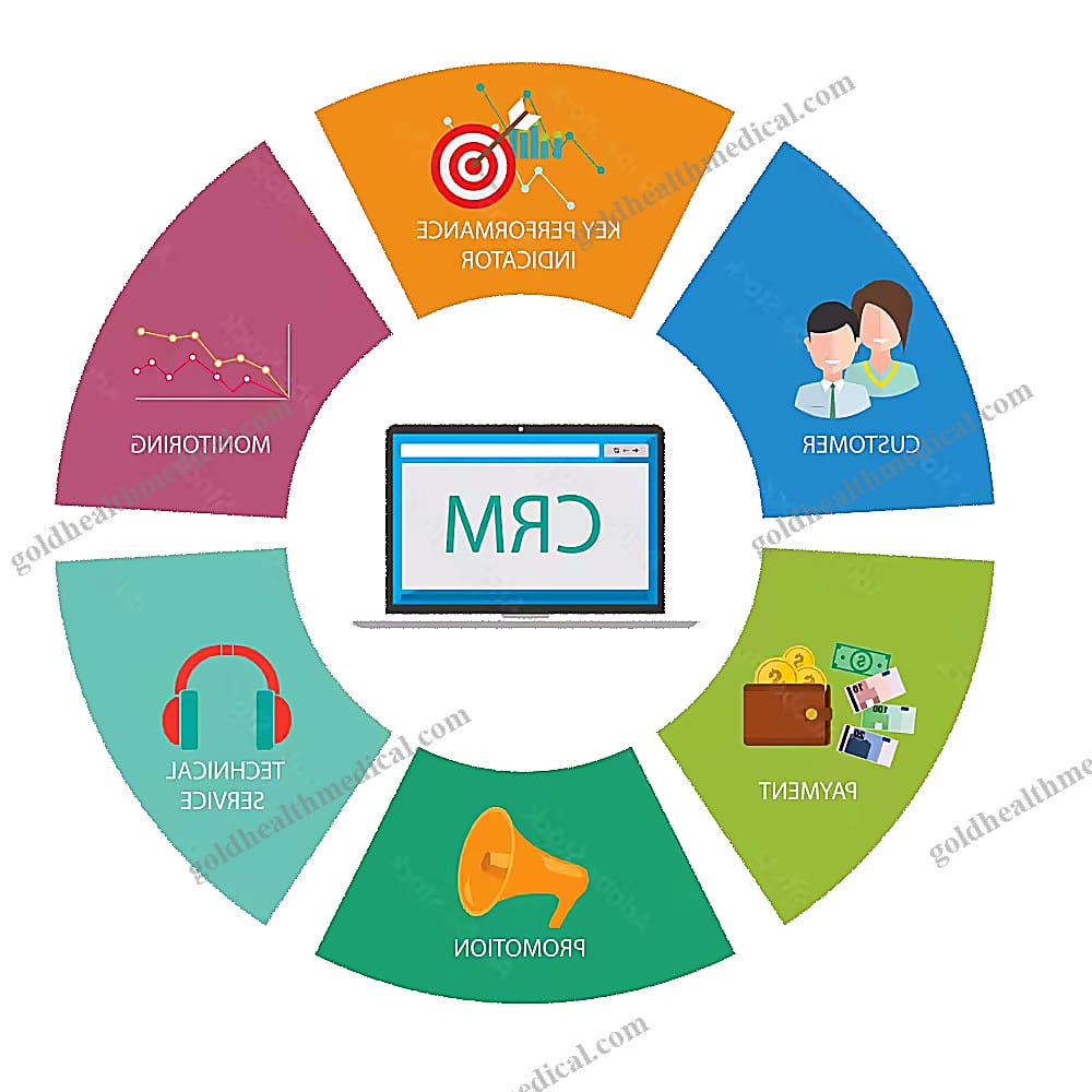 Leading Chinese Accounting CRM Developers for Web Mobile Solutions