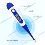 PrecisionSoft Head Thermometer Pro